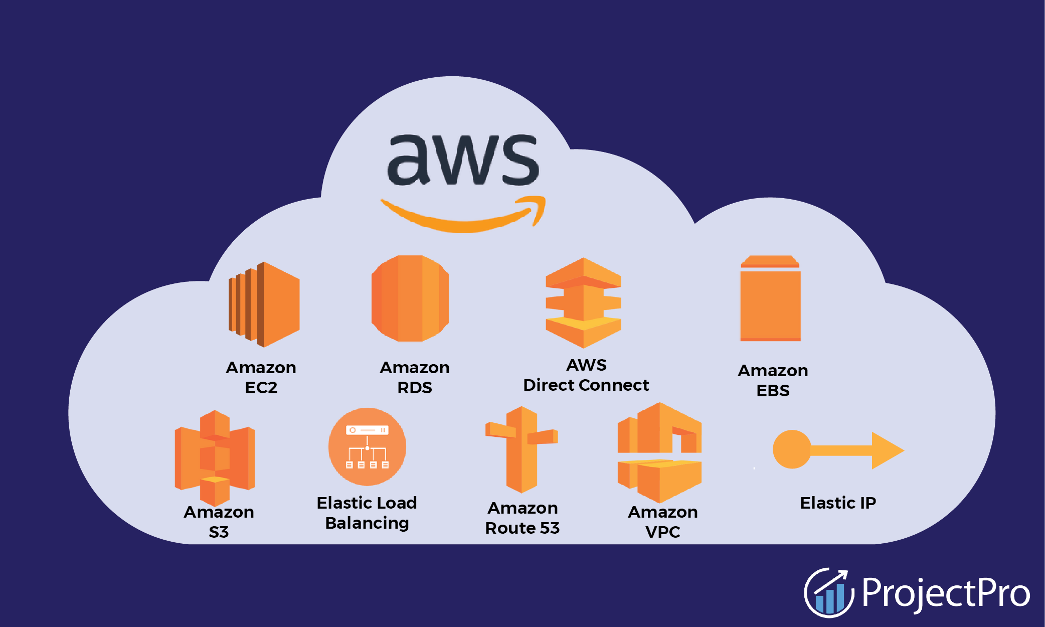 Top 20 AWS Interview Questions for Senior Developers