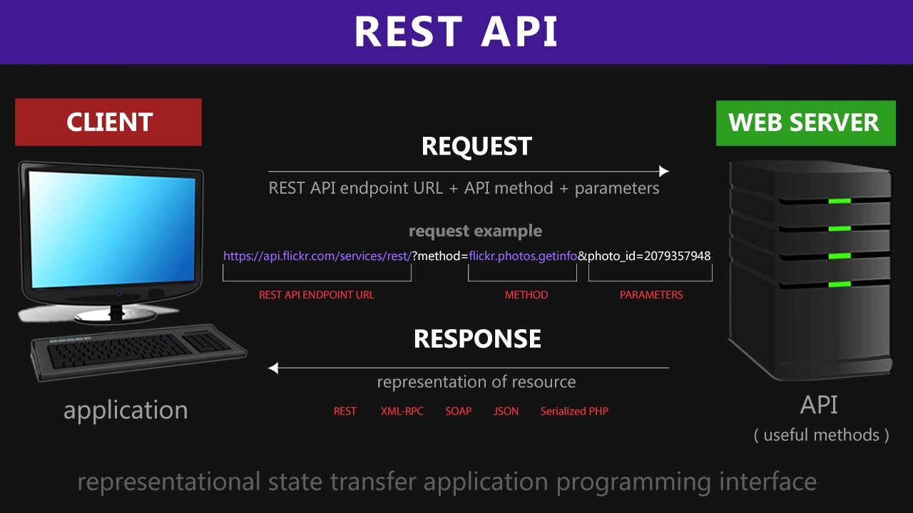 Advanced REST API Interview Questions for Senior Developers