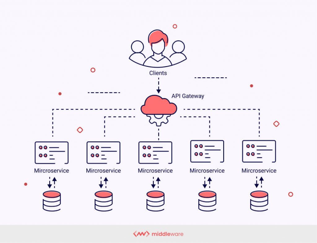 Top 20 Microservices Interview Questions for Senior Developers